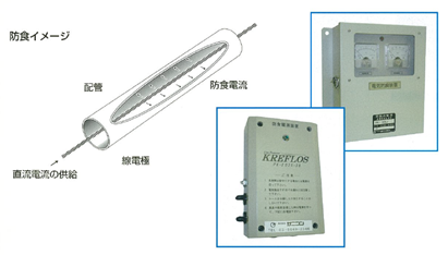 線電極防食法「クレフロス」