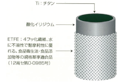 クレフロスの耐久性