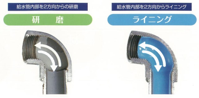 毎日の生活を支える給水管と排水管